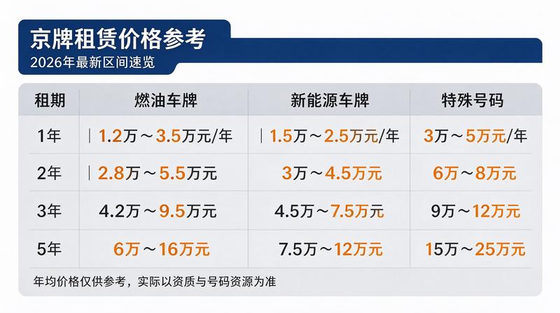 北京小牛京牌专业咨询团队